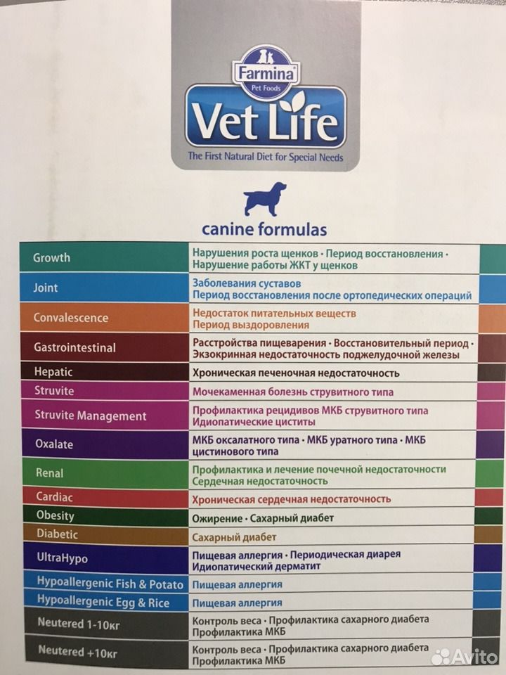 Фармина Ветеринарная Диета Для Собак