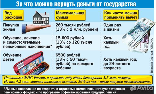 Максимальная сумма при возврате ндс при покупке квартиры Выплата алиментов после 18 лет, если ребенок учится в вузе