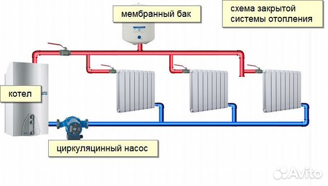 Как сделать закрытую систему отопления