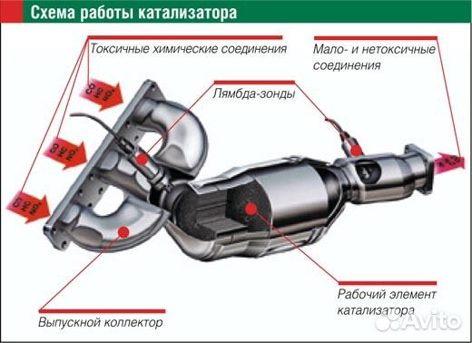 Самодельный фильтр в авто Самодельный фильтр в авто