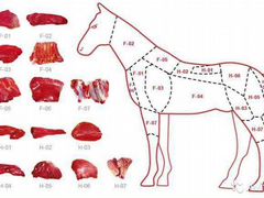 Лошадь на мясо