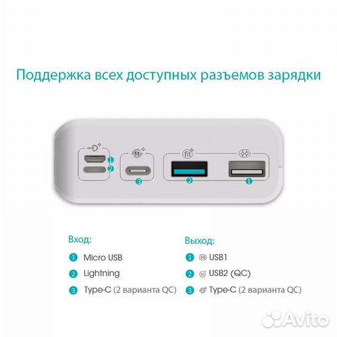 Внешний аккумулятор Romoss 30000 mAh QC3.0 (новый)