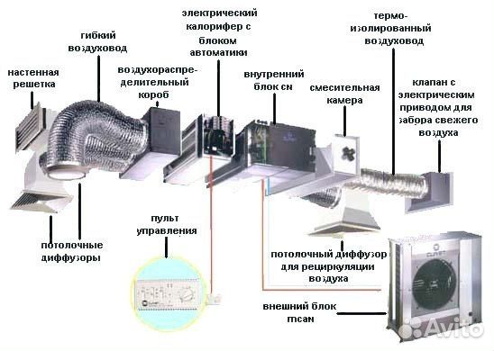 Вентиляция