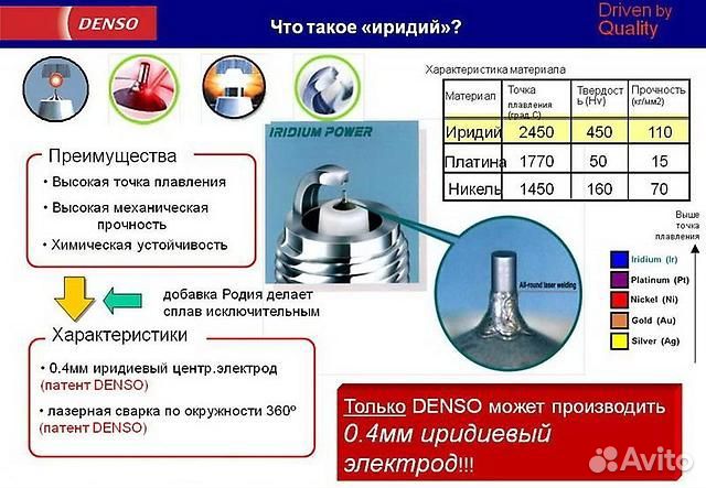 Свечи Denso Iridium Power