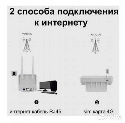 Роутер с сим картой 4g