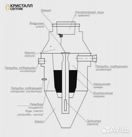 Септик Кристалл 8 Long
