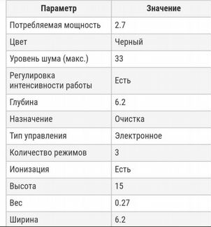 Очиститель-ионизатор воздуха bork А601