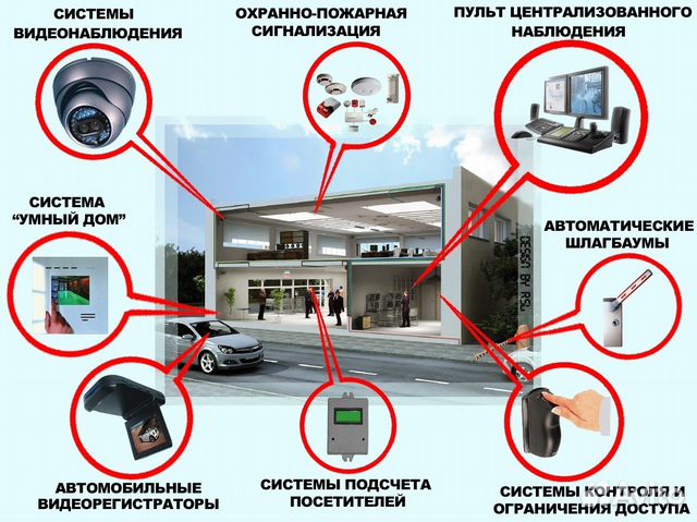 Установка видеонаблюдения. Электромонтаж