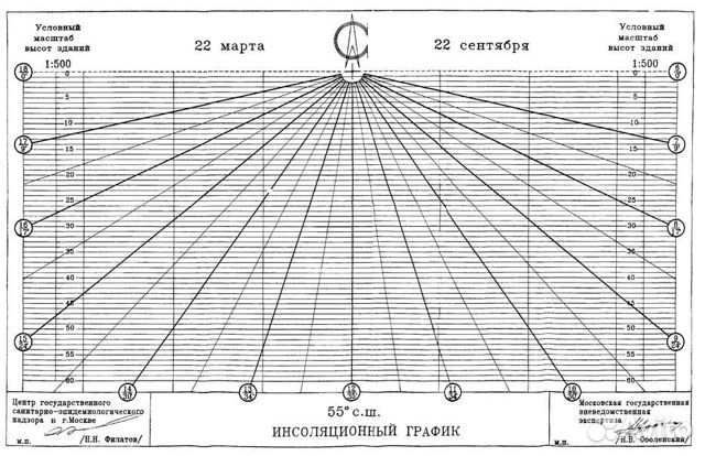 Автокад авито чертежи