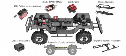 Новая радиоуправляемая модель Redcat Gen8 v2