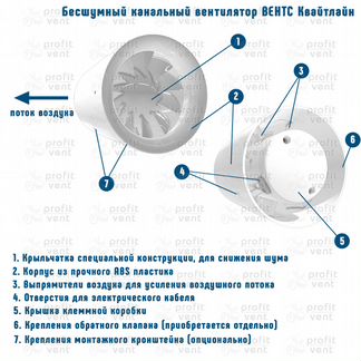 Вентилятор канальный 125 Quietline вентс бесшумный