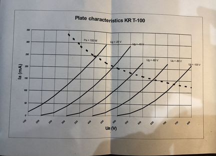 Радиолампы KR Audio T100 (более мощная версия 300B