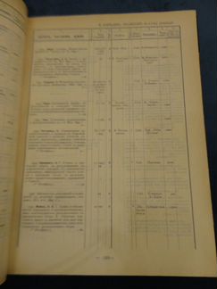 1901 г Роспись книгам вышедшим в России за 1899 г