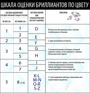 Бриллиант 0,90 карат 2/5 сертификат GIA